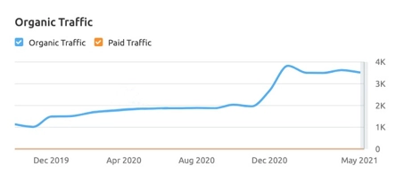 traffic gain after move